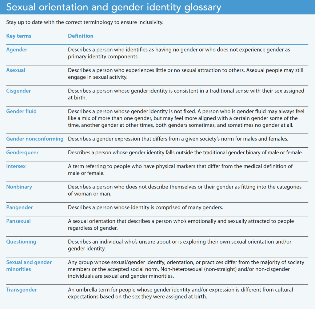 LGBT Term Quiz, PDF, Gender Identity