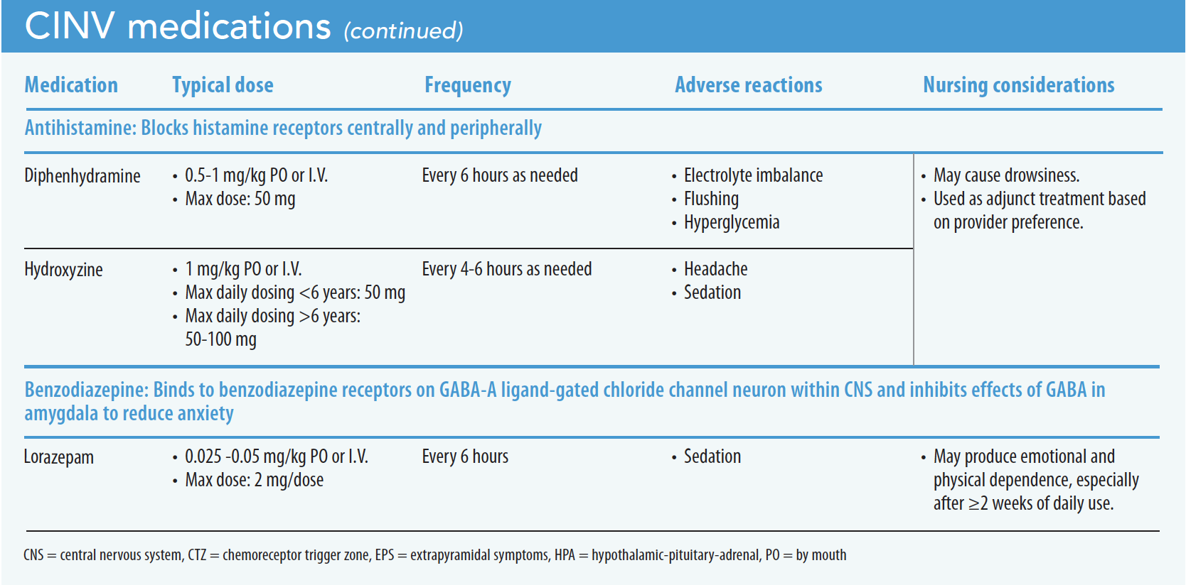 Pediatric patients with chemotherapyinduced nausea and vomiting