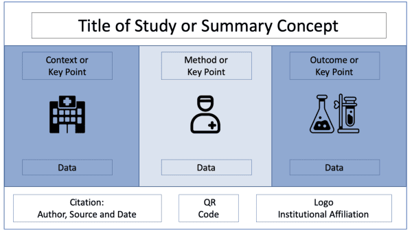 Visual abstracts maximize interest and impact