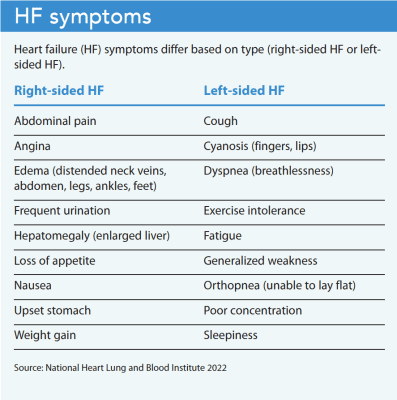 The role of palliative care in heart failure