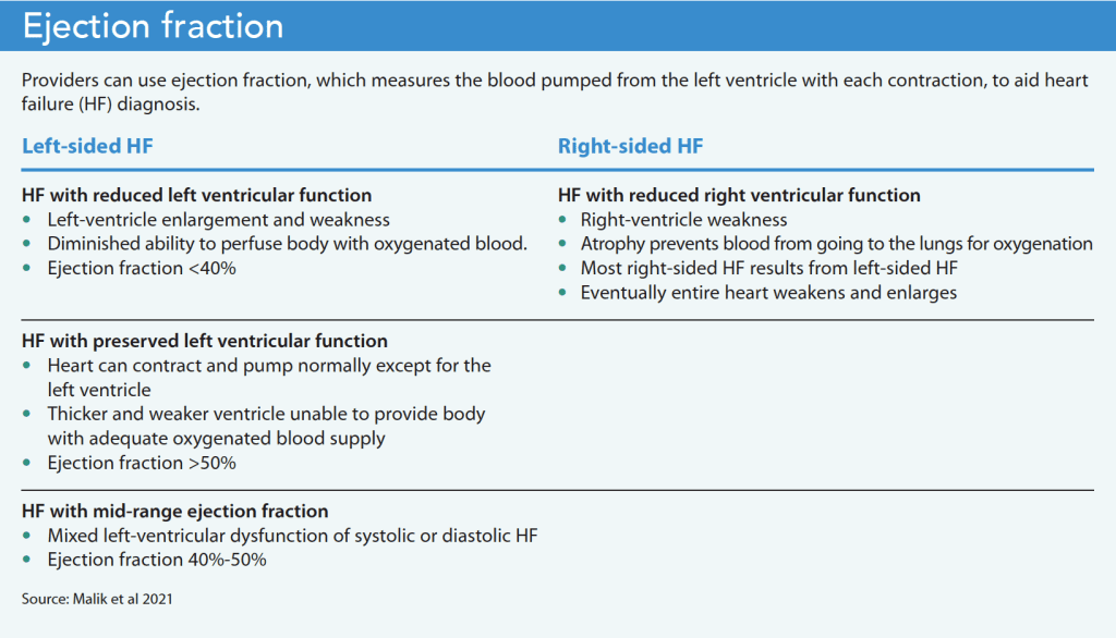 The role of palliative care in heart failure