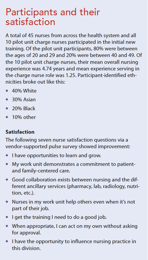 Magnet® and the charge nurse role