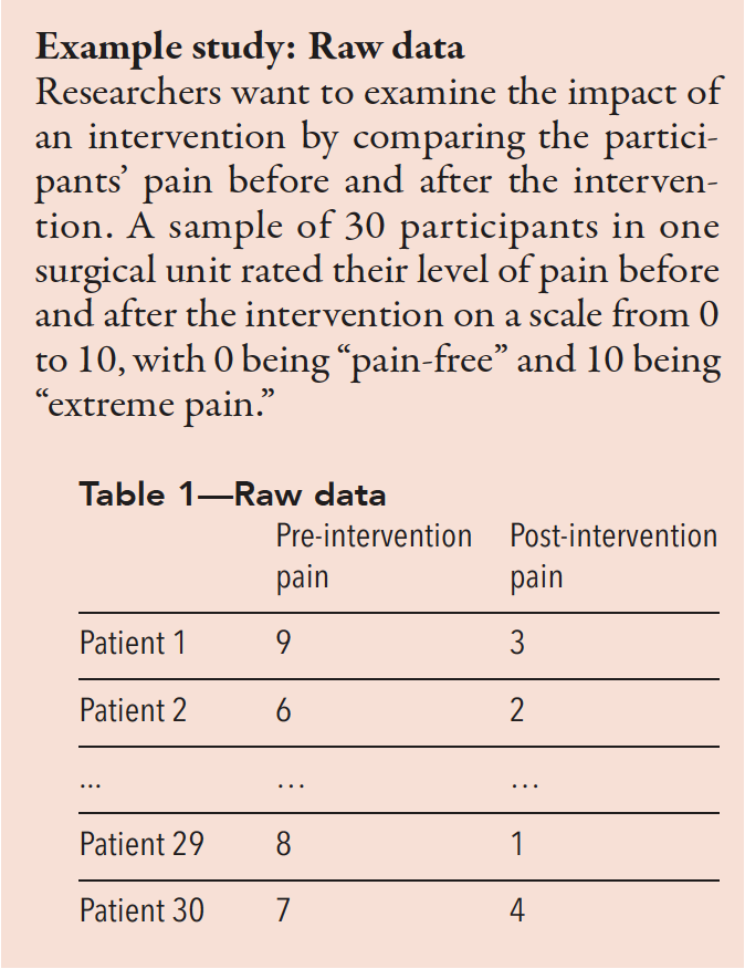 nursing research statistical analysis