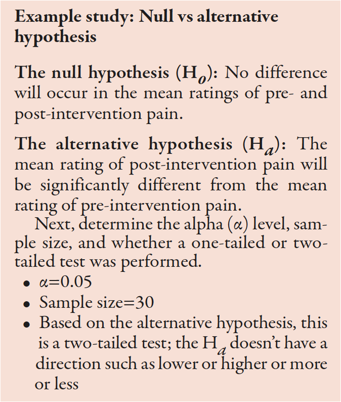 null hypothesis medical example