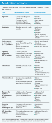 Type 2 diabetes in Asian Americans
