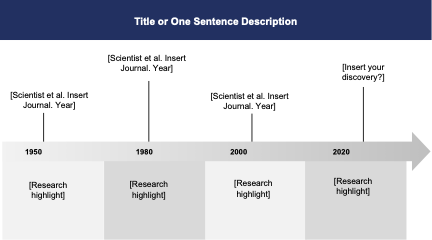 GA title example