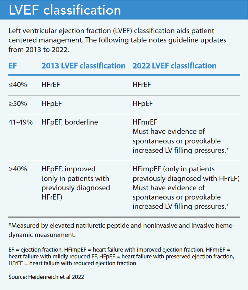 heart-failure-management-updated-guidelines-american-nurse