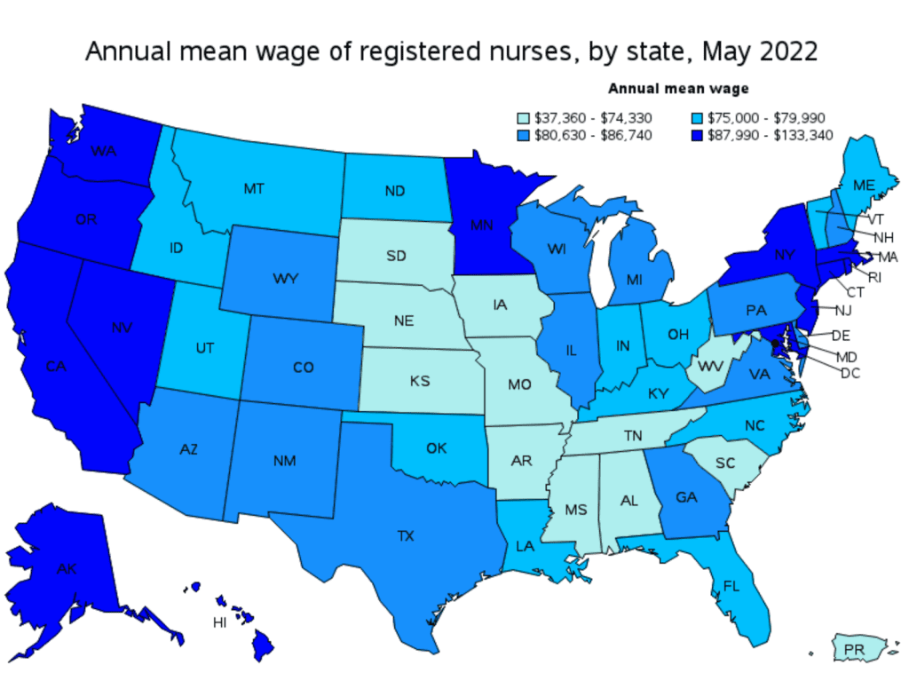 Mean salary for RNs