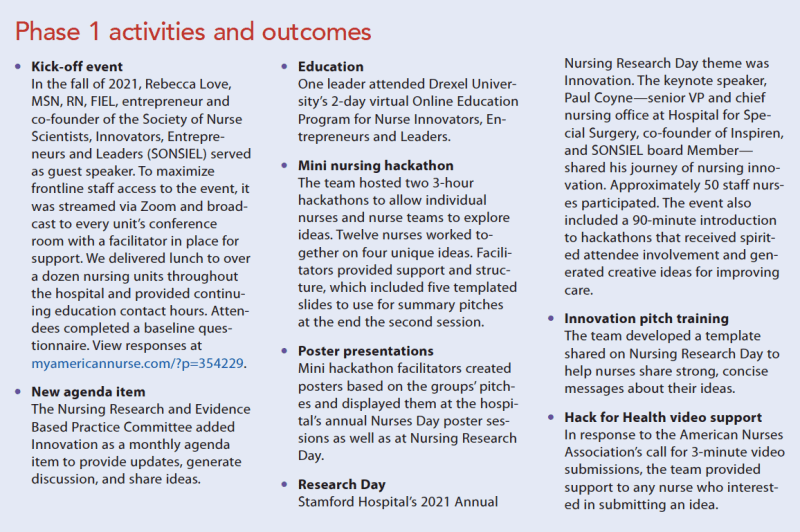Innovation at the frontline of nursing