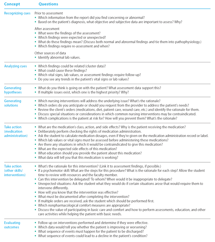 critical thinking questions for nursing students