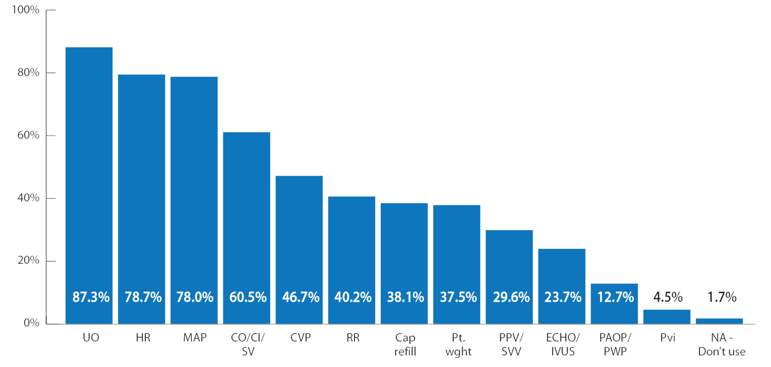 Knowledge of intravascular determination