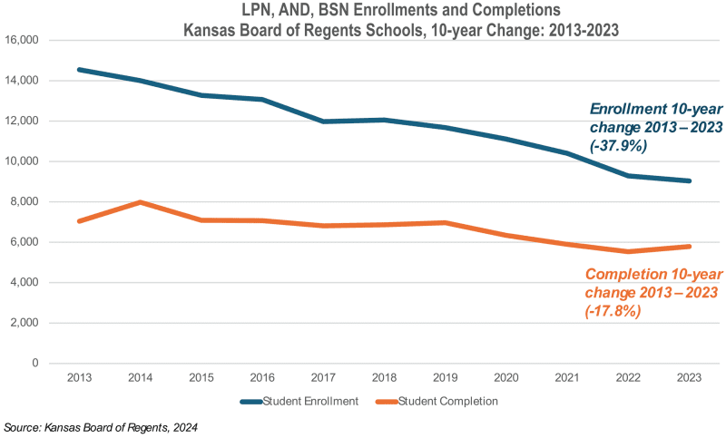 New Report Available on the State of Nursing in Kansas