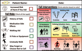 Inpatient Fall Algorithm Fall TIPS: Reducing falls in a med-surg telemetry unit