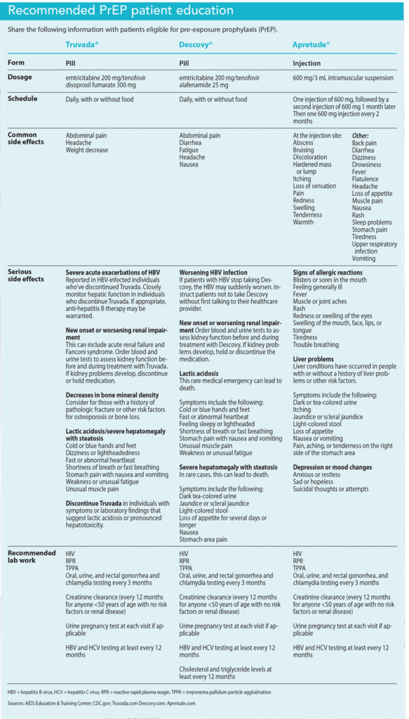 Women and HIV pre-exposure prophylaxis