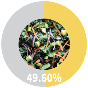 49.60%