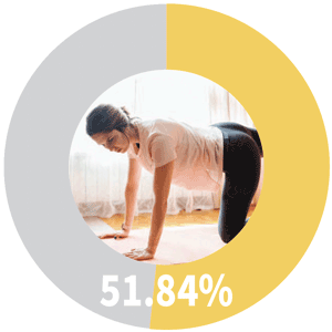 51.84%