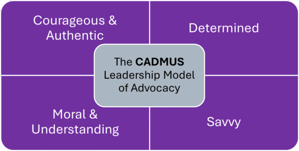 cadmus model